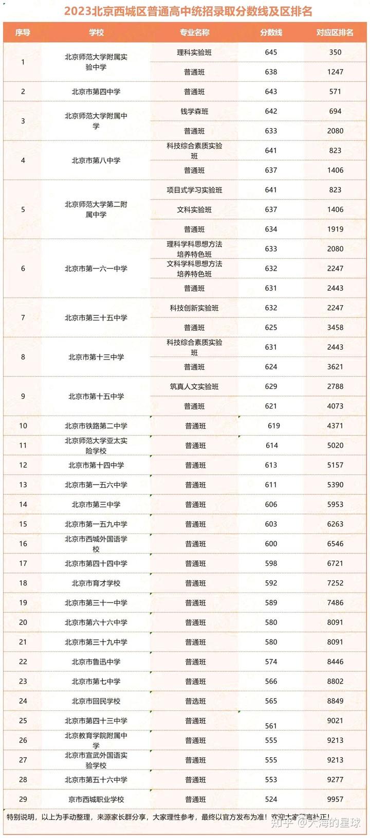 高考录取分数线