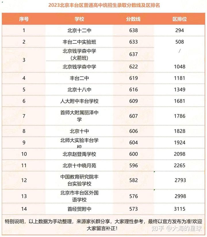 高考录取分数线