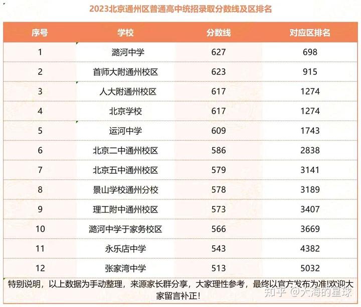 高考录取分数线