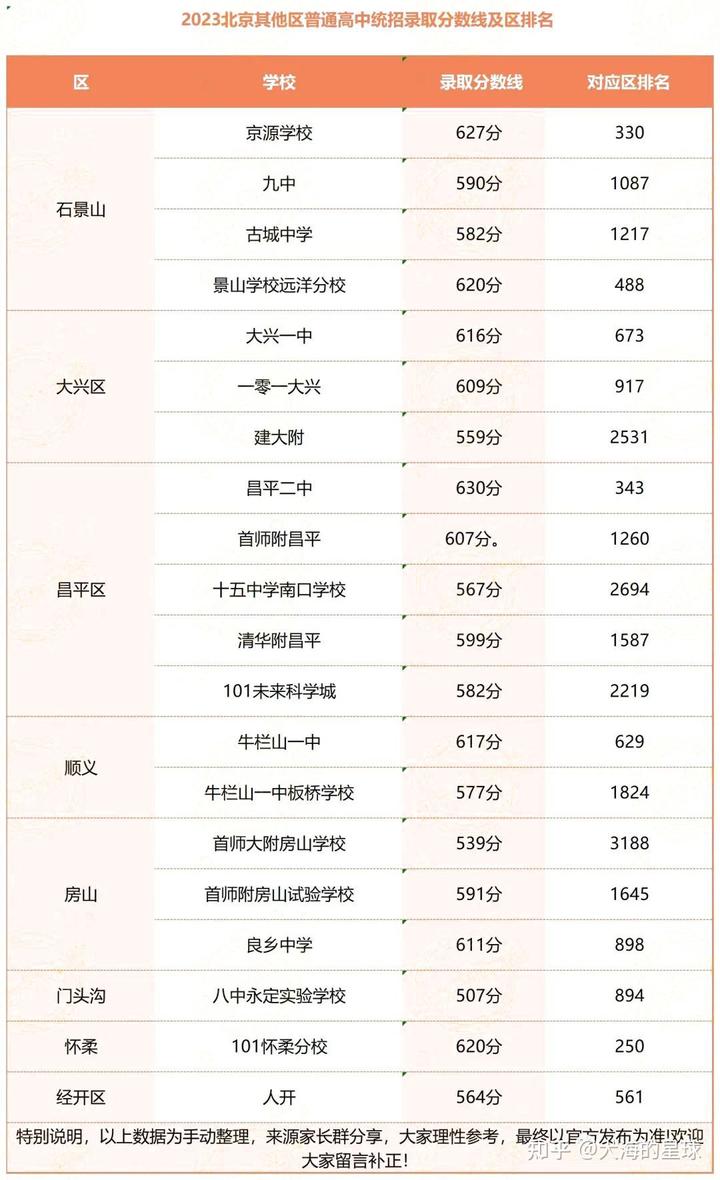 高考录取分数线