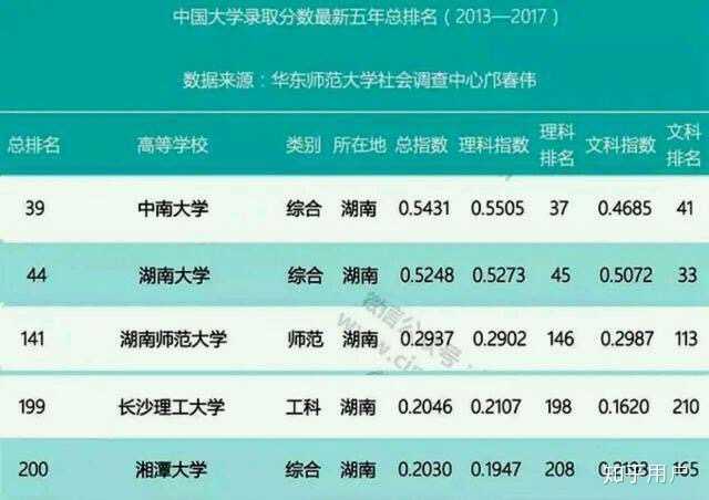 2024年湘潭大学兴湘学院录取分数线（所有专业分数线一览表公布）