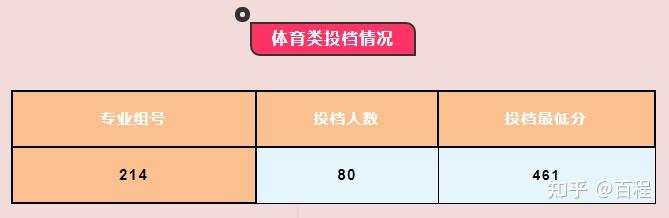 高考录取公布