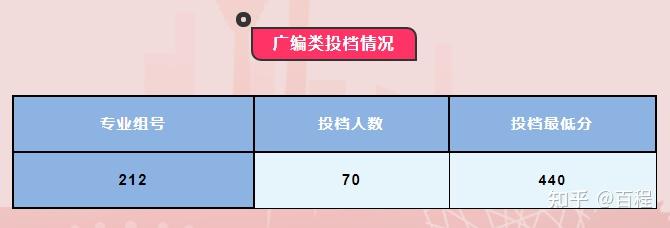 高考录取公布