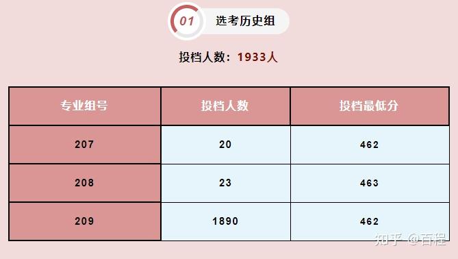 高考录取公布