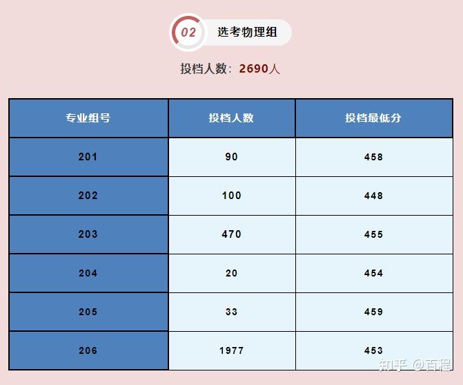 高考录取公布