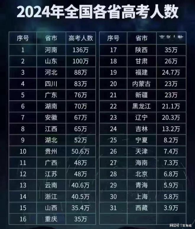2024年河南自考报名时间