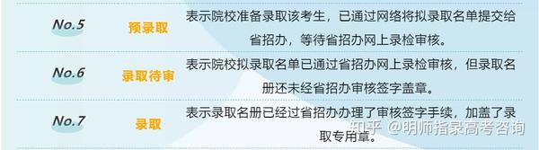 高考录取公布