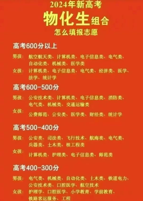 高考录取公布
