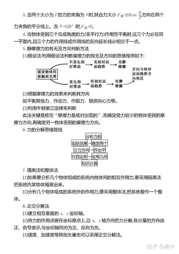 高中物理重点章节