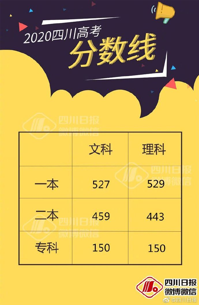 高考录取结果