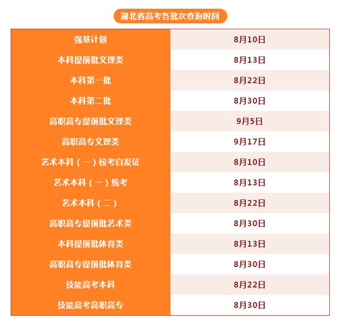 高考录取情况查询