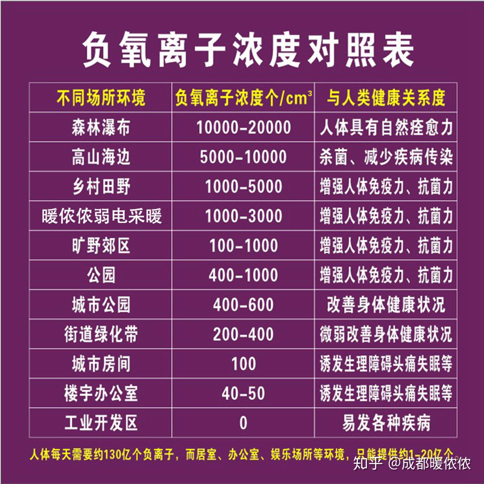 高中物理定积分