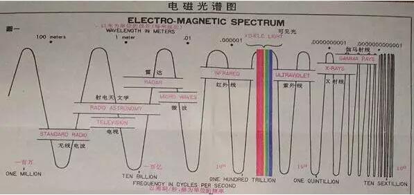 【平面设计 培训-色彩构成】