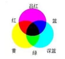 【平面设计 培训-色彩构成】