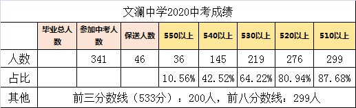 初中物理实验器材配备标准