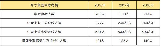 初中物理实验器材配备标准
