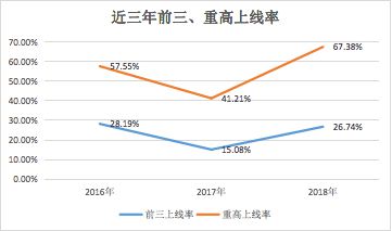 初中物理实验器材配备标准