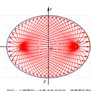 高中物理天体