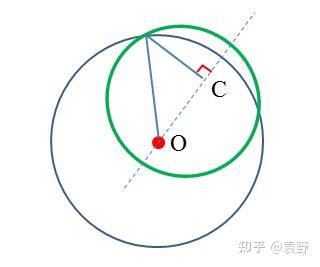 高中物理天体