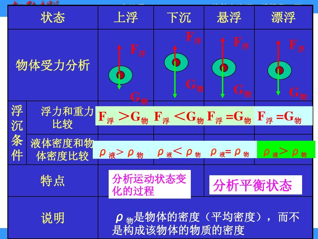 初中物理解题方法技巧