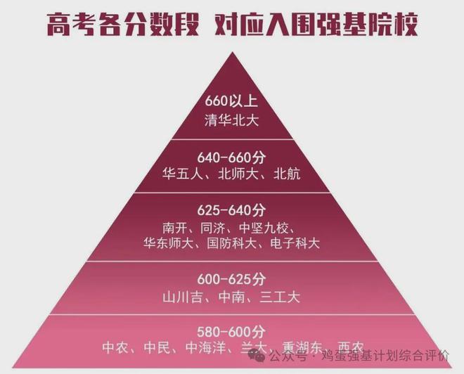 2024年新疆大学法学院录取分数线（所有专业分数线一览表公布）