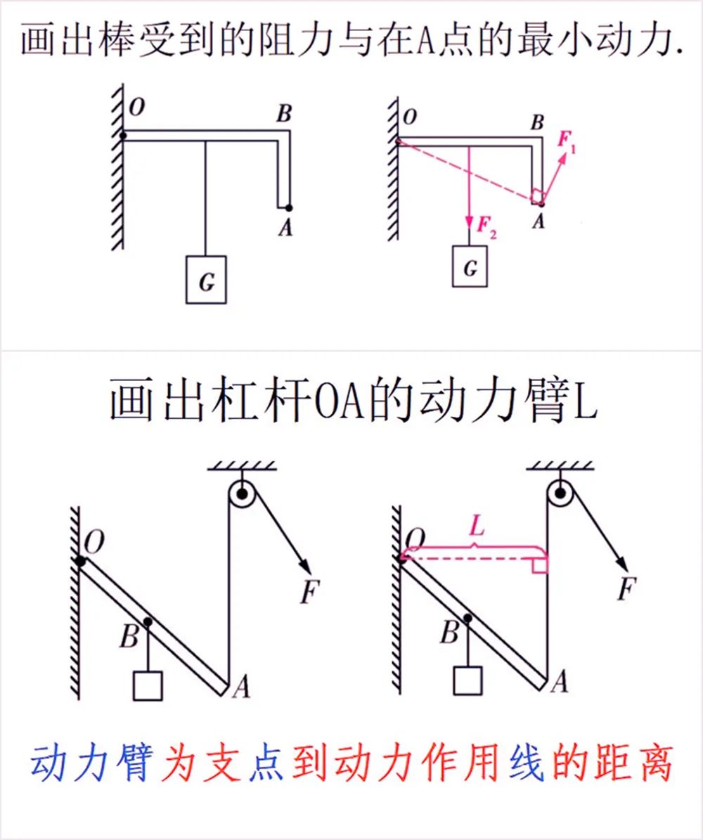 初中物理的画图