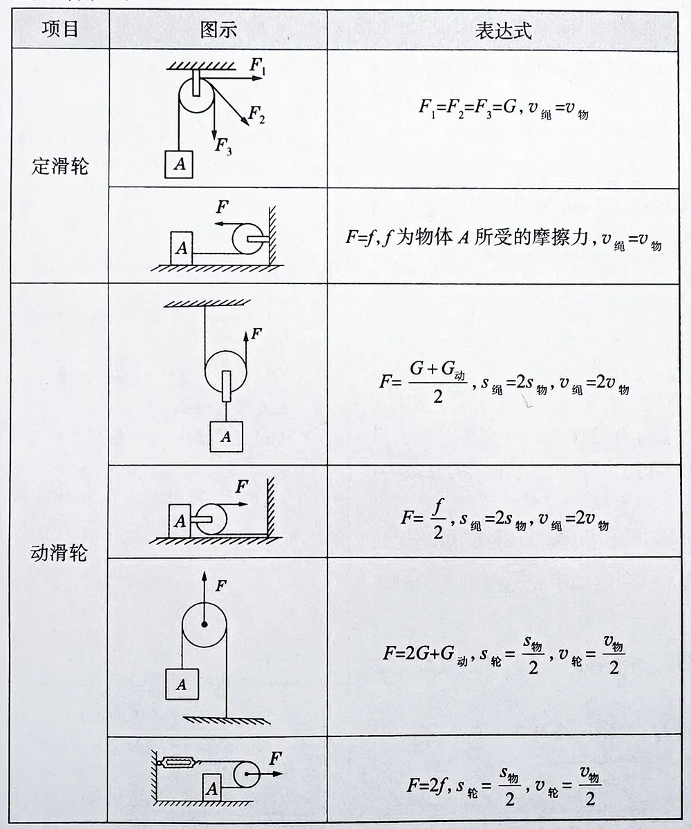 初中物理的画图