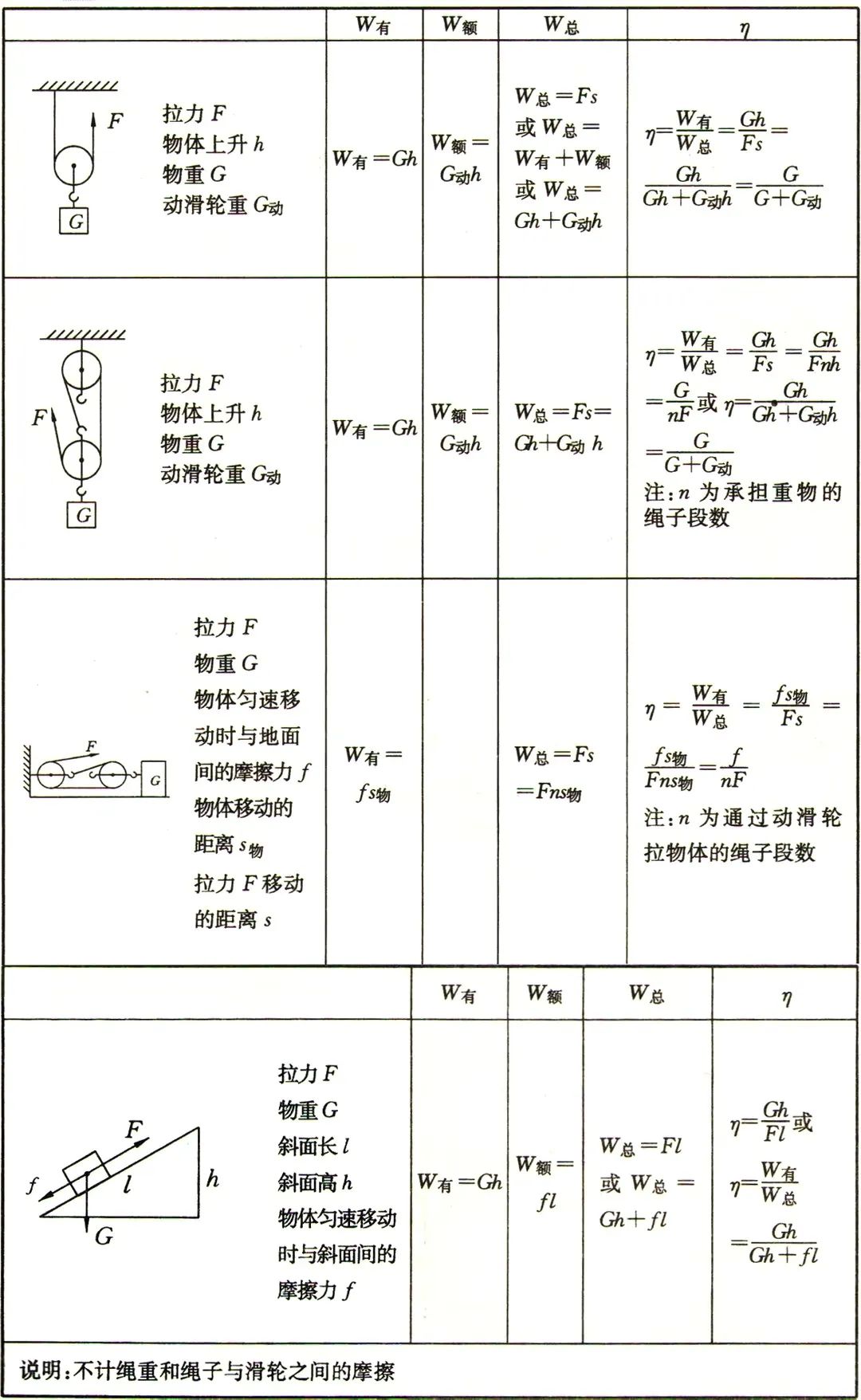 初中物理的画图