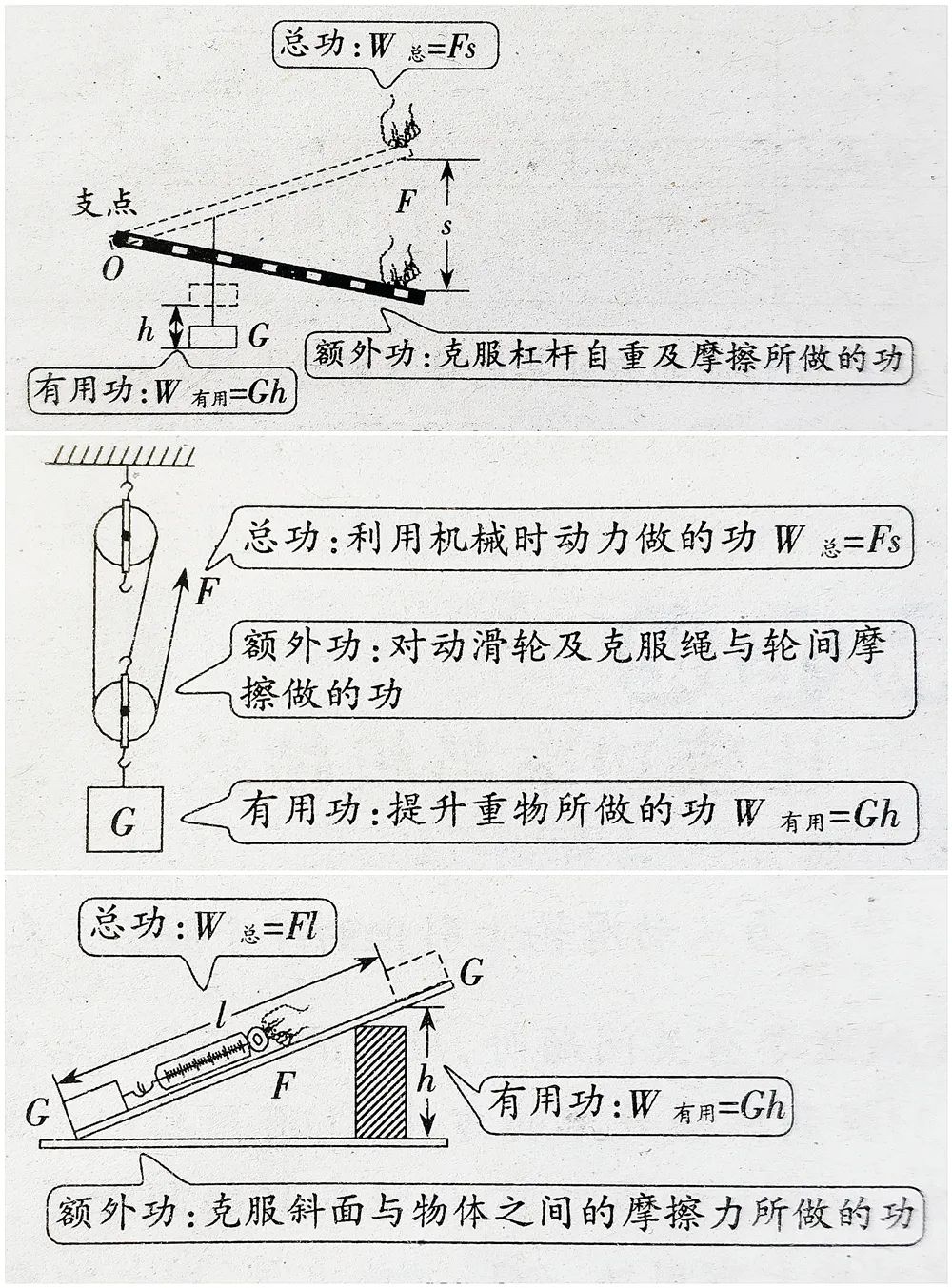 初中物理的画图