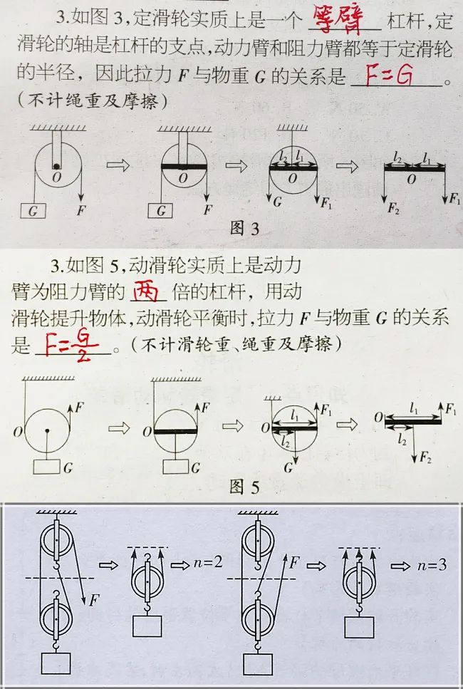 初中物理的画图