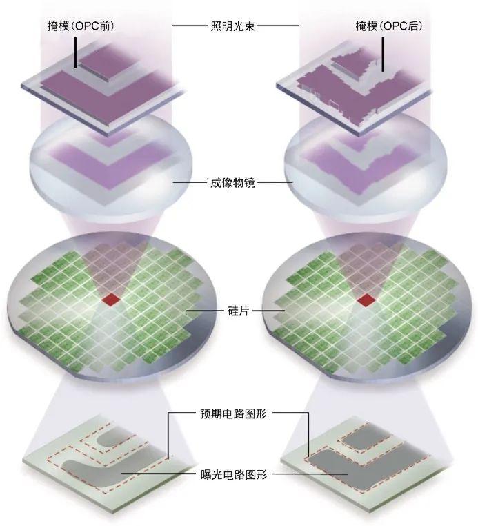 高中物理光学现象应用