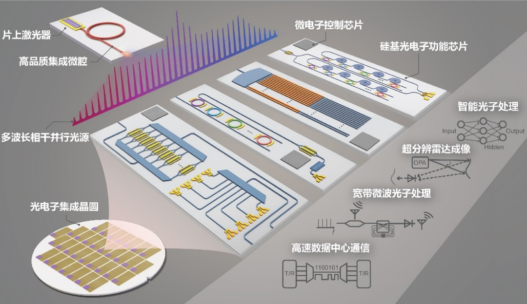 高中物理光学现象应用