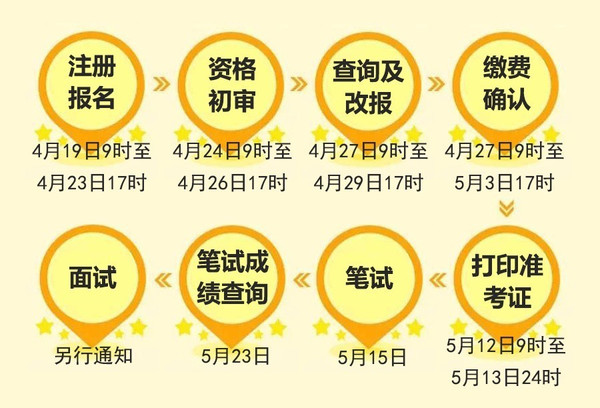 2024年教资报名报名时间