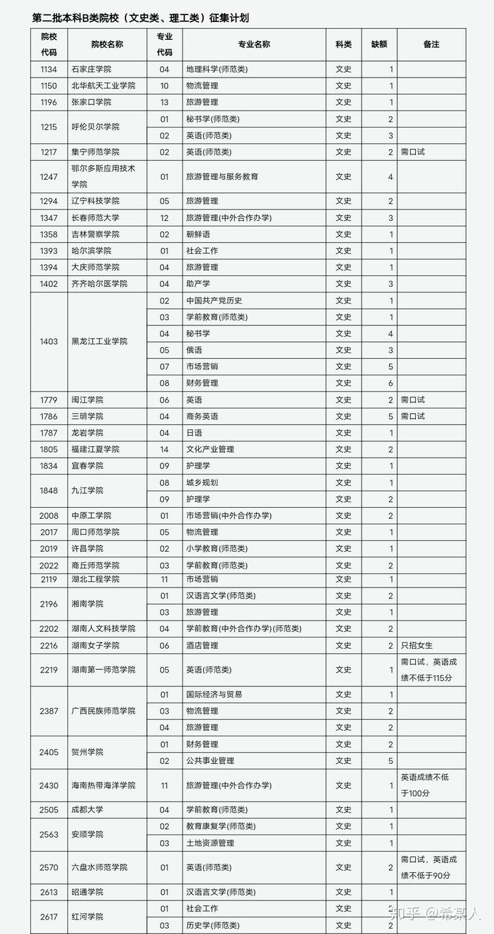 山西省招生考试网登录