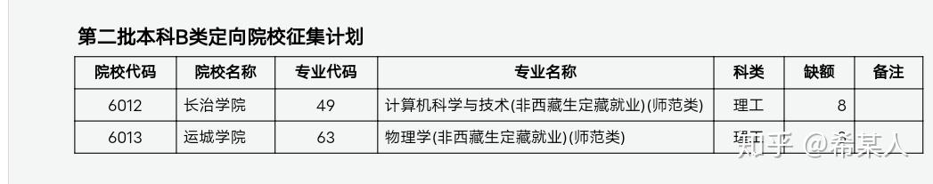 山西省招生考试网登录