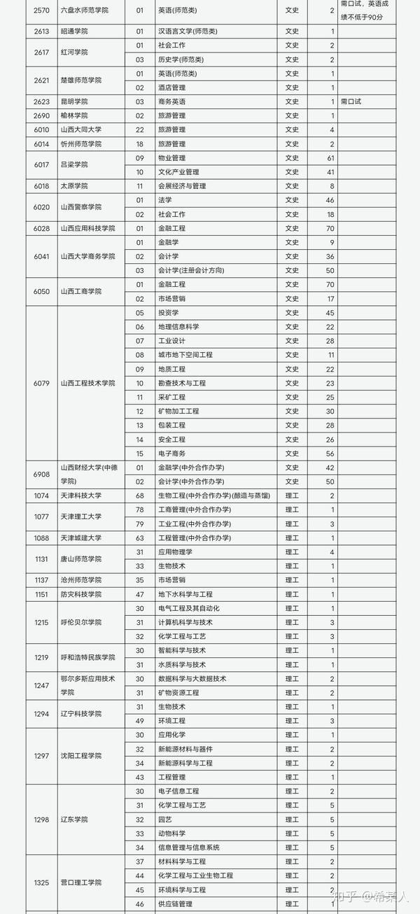 山西省招生考试网登录