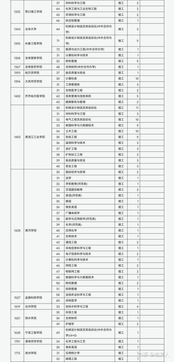 山西省招生考试网登录