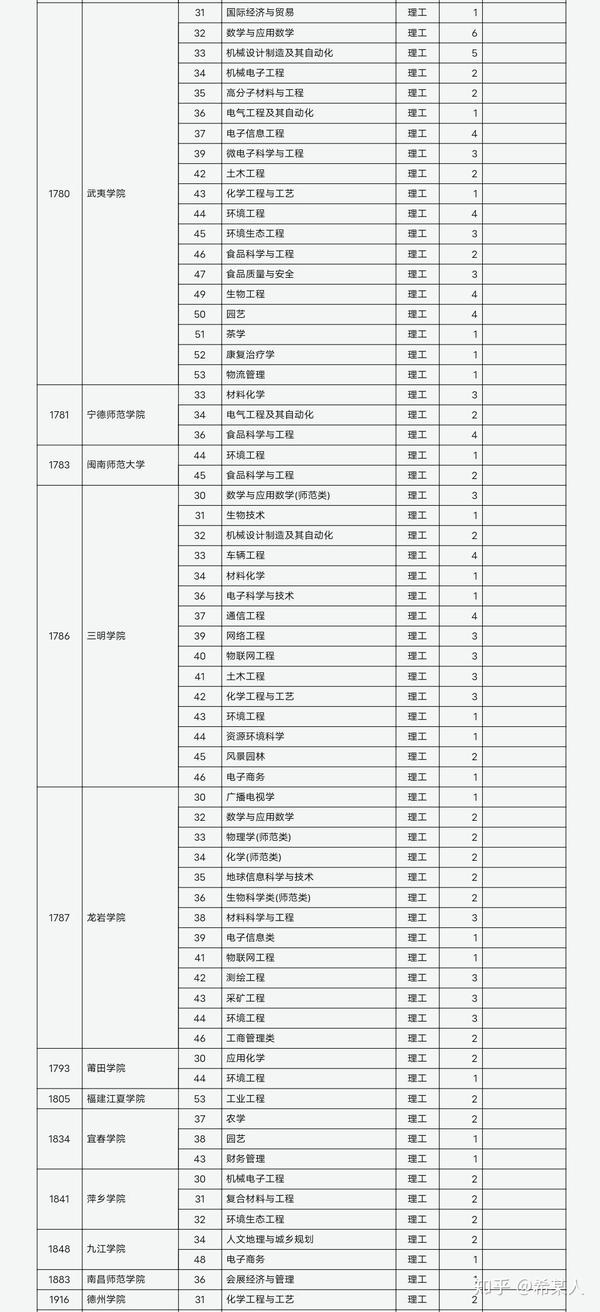 山西省招生考试网登录