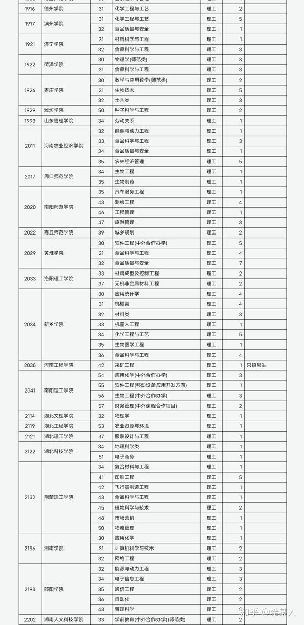 山西省招生考试网登录