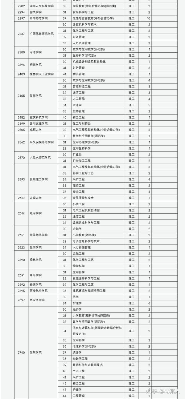 山西省招生考试网登录