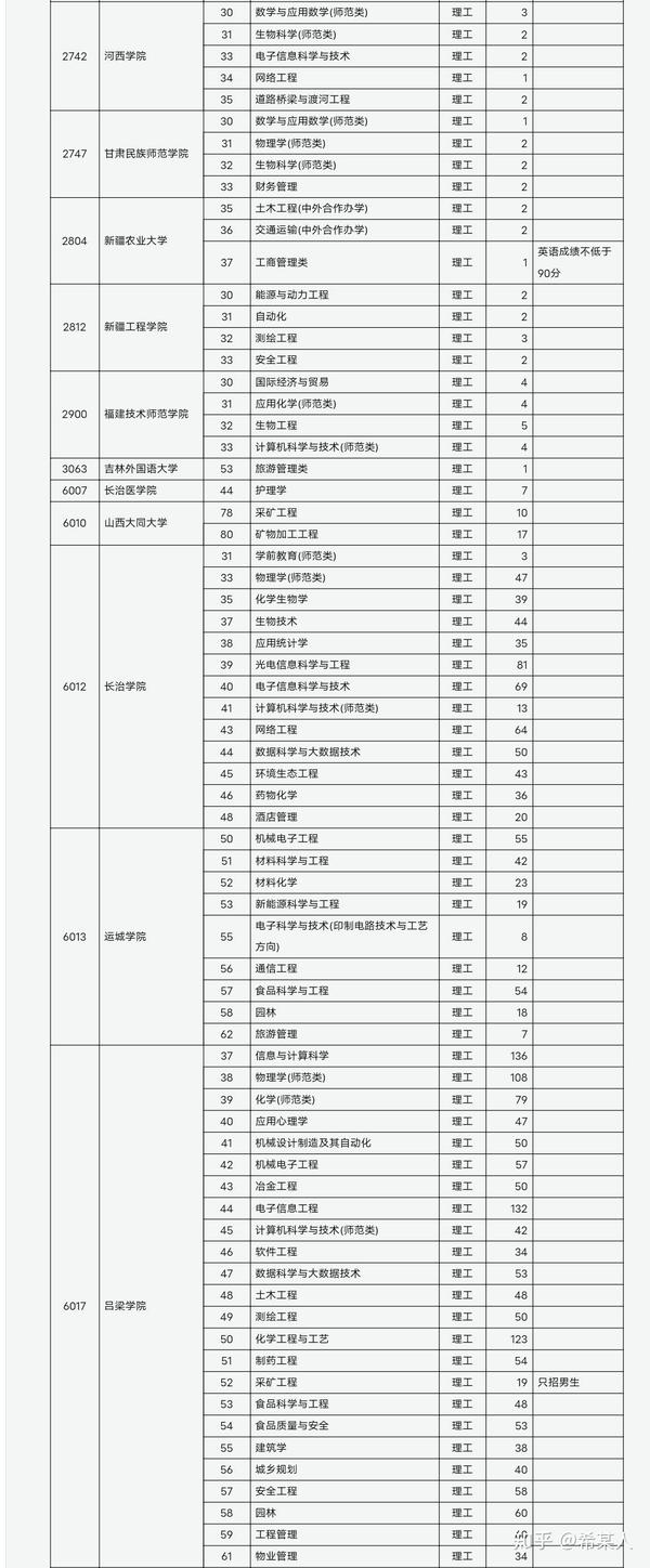 山西省招生考试网登录
