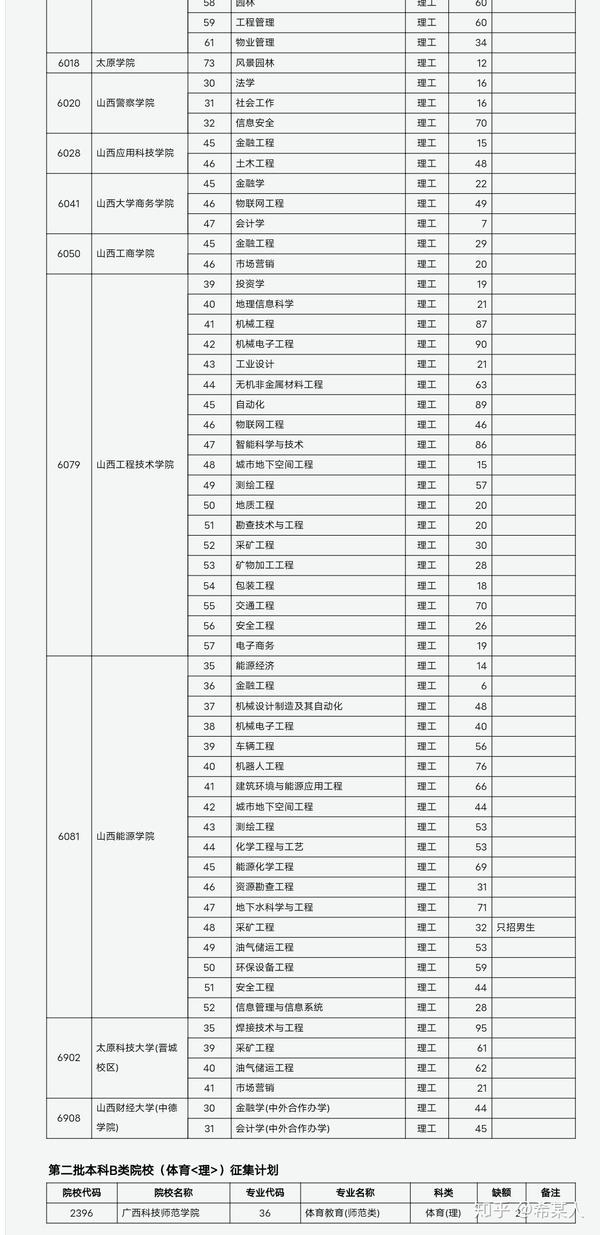 山西省招生考试网登录