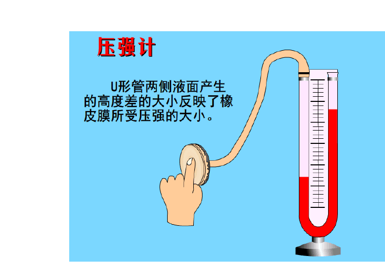 初中物理学的什么