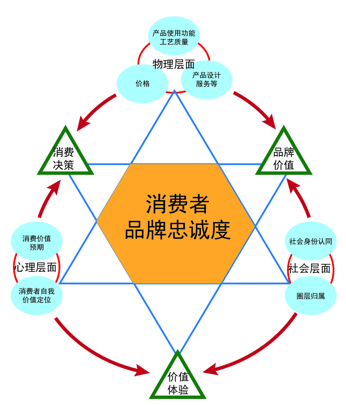 初中物理分层教学