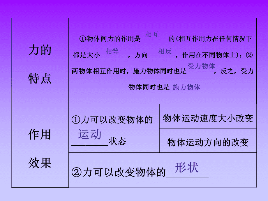 牛顿第二定律公式