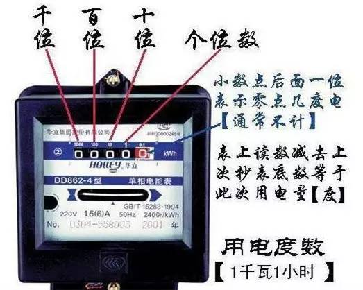 电能表怎么看