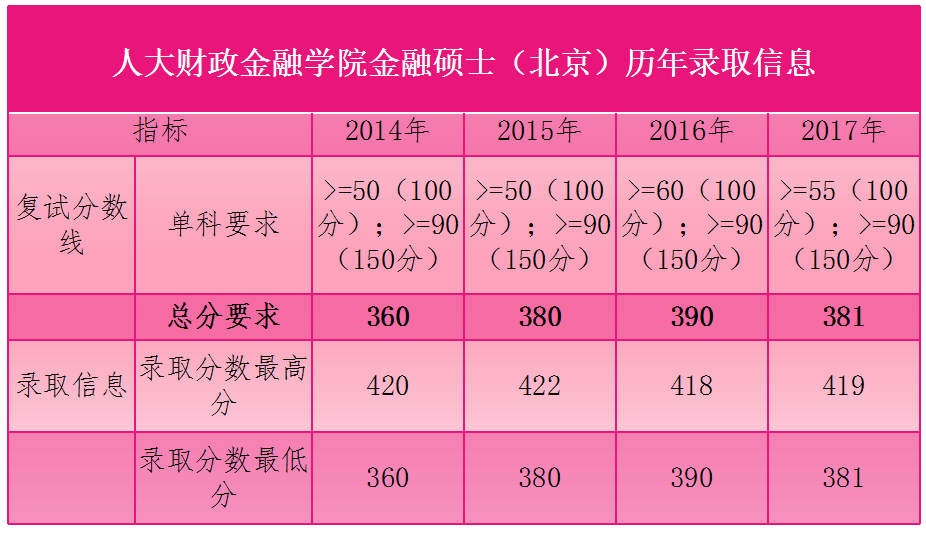 2024年新疆医科大学研究生录取分数线（所有专业分数线一览表公布）