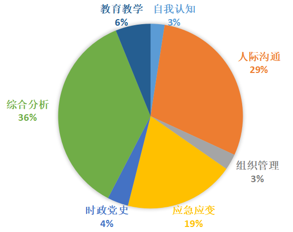2024年山东省教师资格证报名时间