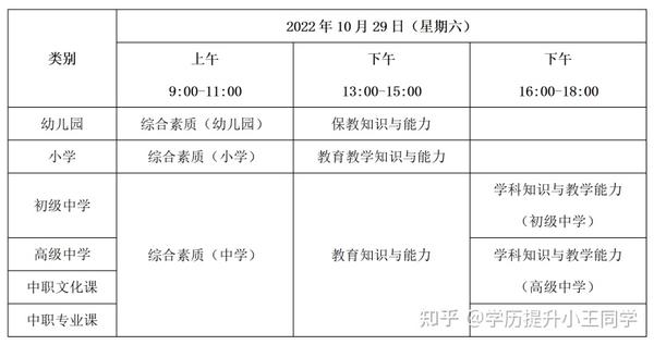 山西招生考试网查成绩