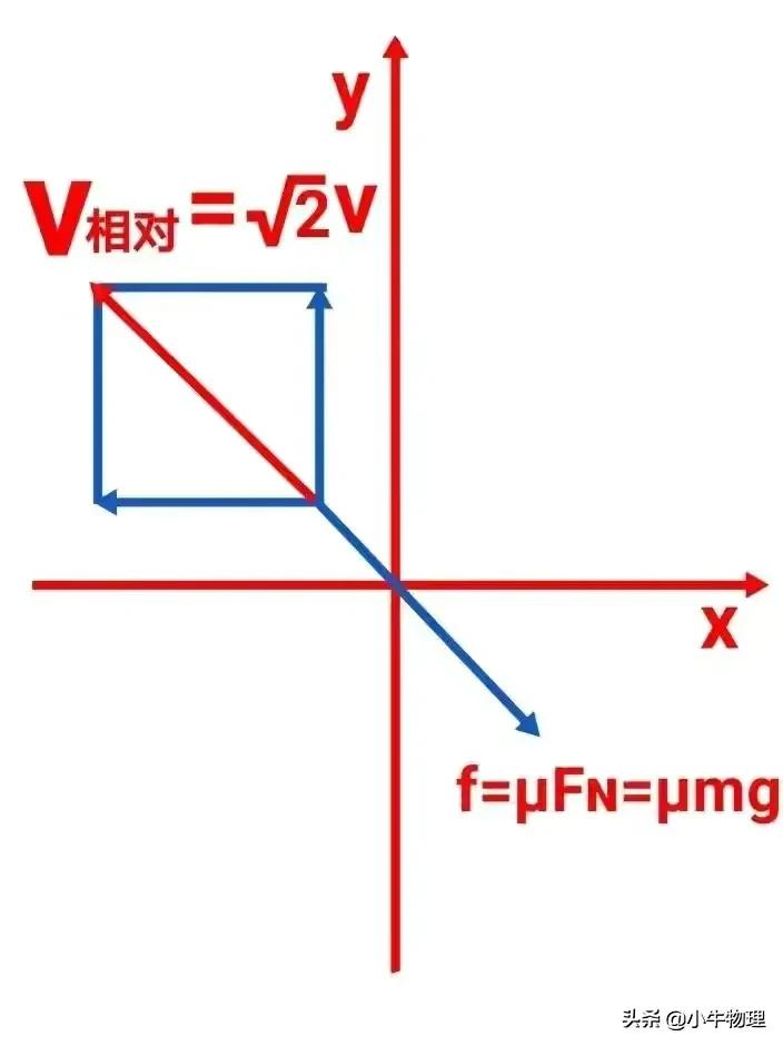 斜面物体静摩擦力公式